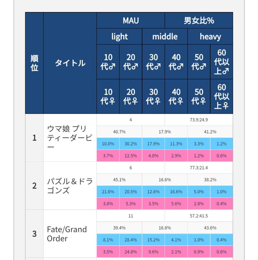 【原神】原神プレイヤーってめちゃくちゃ年齢層低いんだな